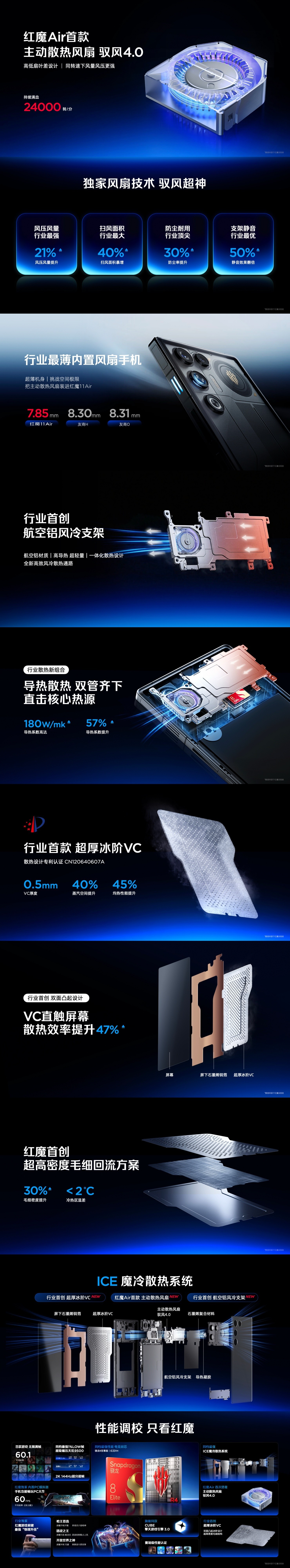 红魔11 Air发布会汇总:3499元起拿下透明轻薄设计+7000mAh大电池