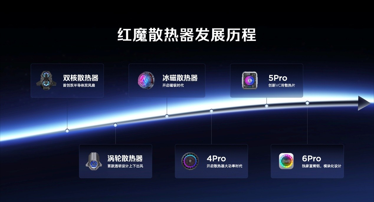 透见战力,驭风超神!红魔11 Air正式发布,2026首款新生代性能旗舰登场