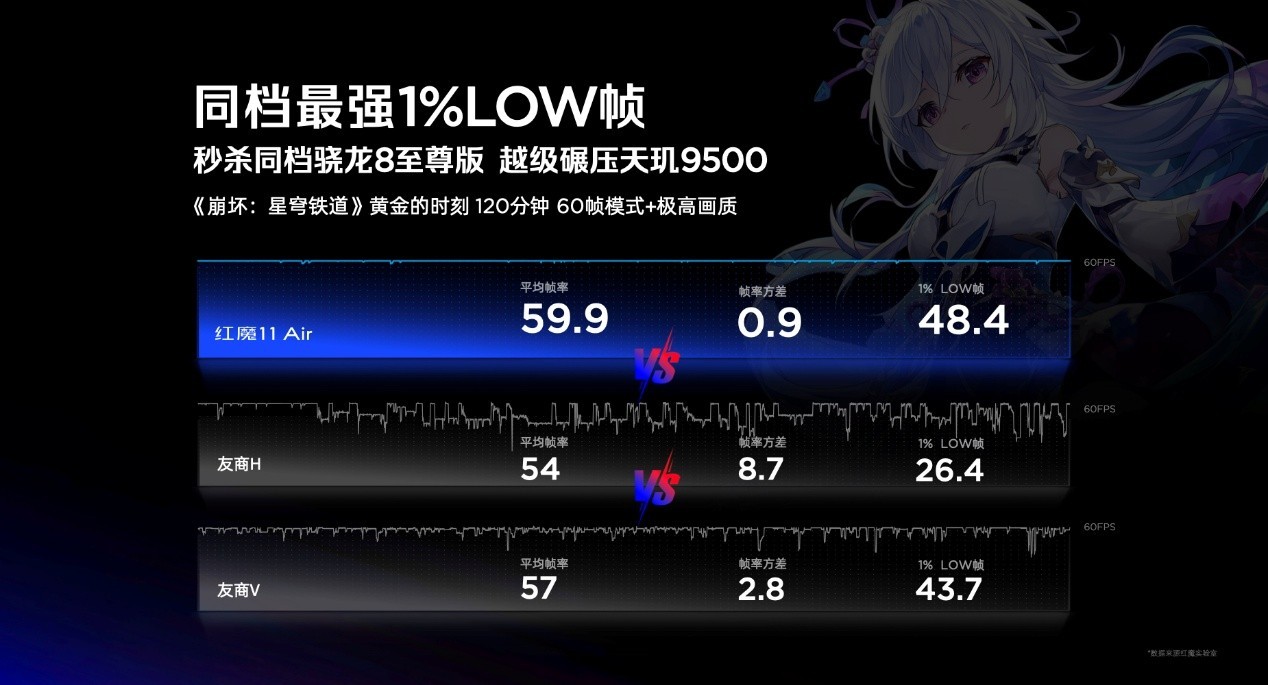 透见战力,驭风超神!红魔11 Air正式发布,2026首款新生代性能旗舰登场