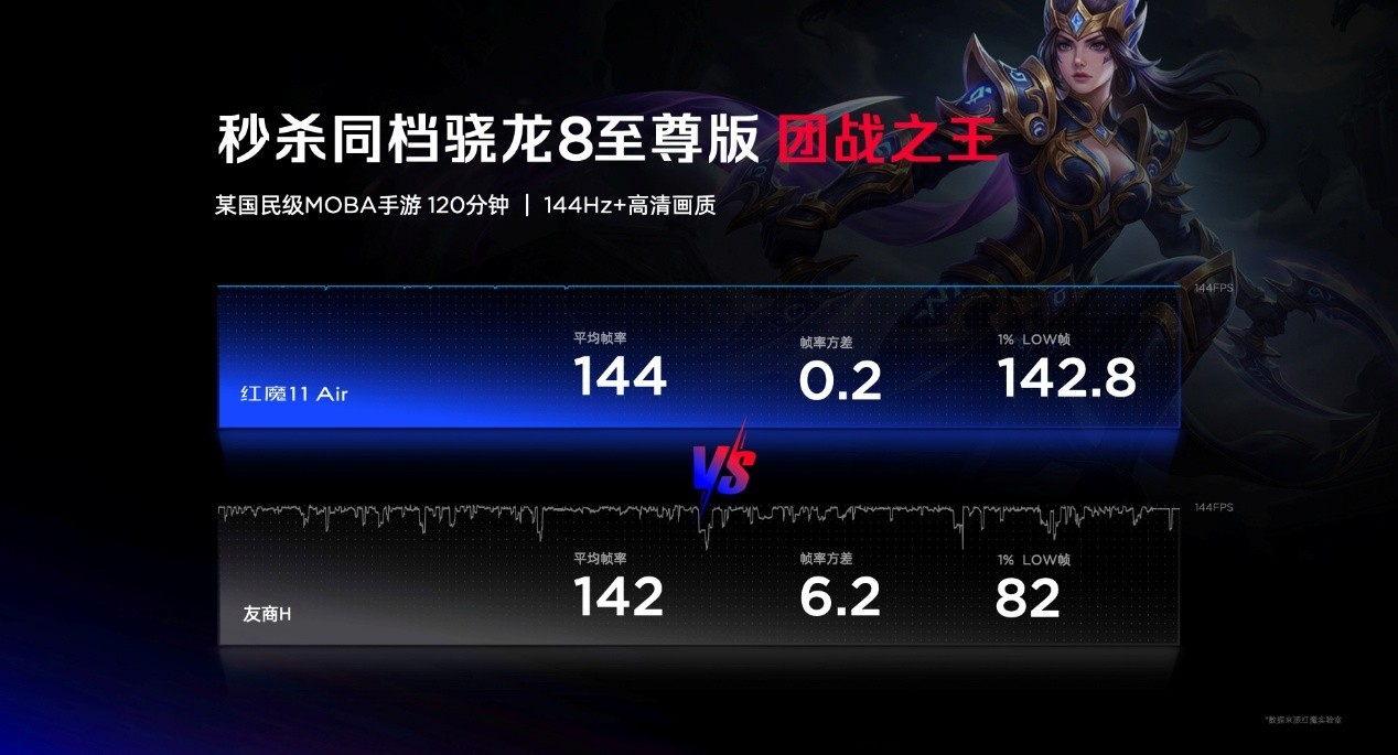 透见战力,驭风超神!红魔11 Air正式发布,2026首款新生代性能旗舰登场