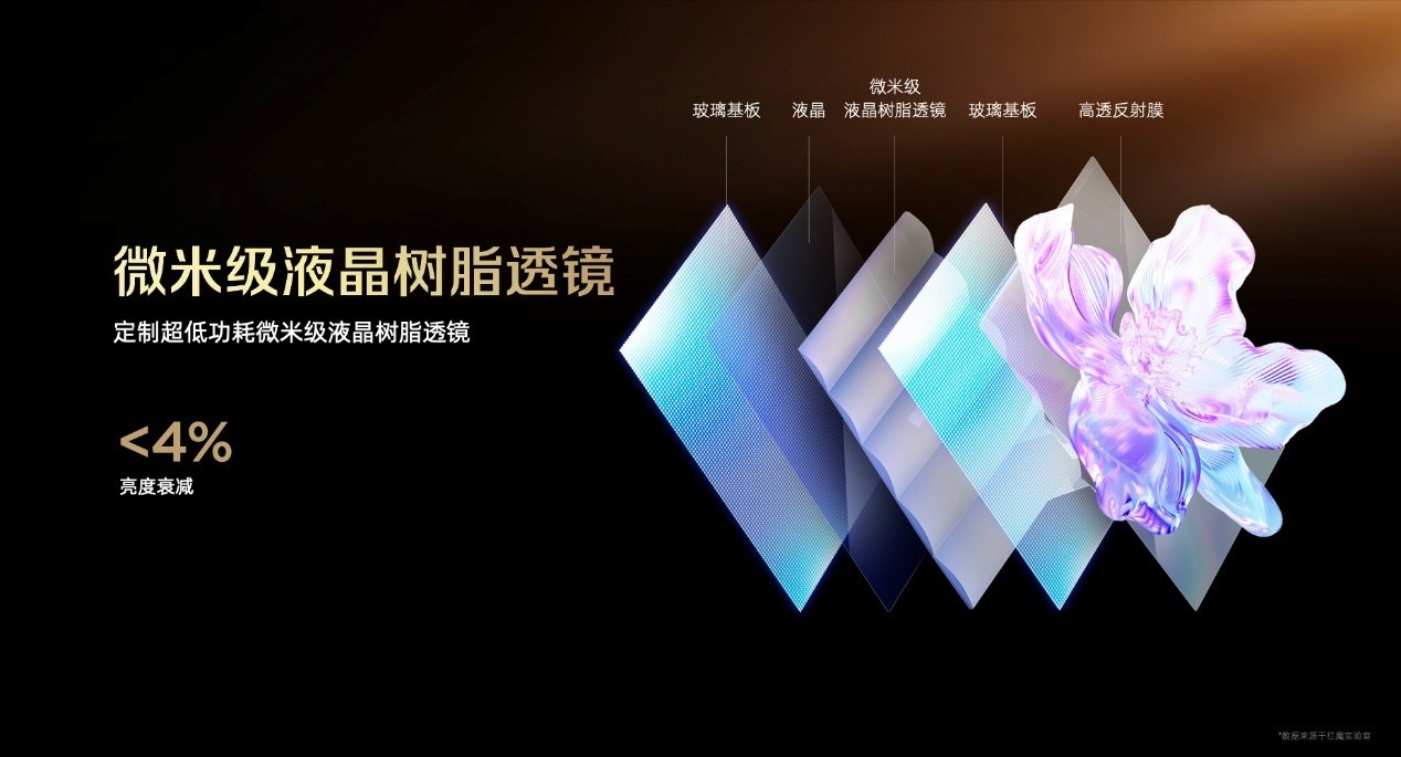 透见战力,驭风超神!红魔11 Air正式发布,2026首款新生代性能旗舰登场