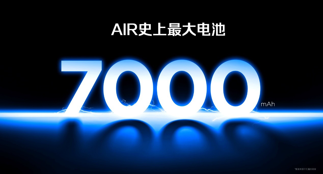透见战力,驭风超神!红魔11 Air正式发布,2026首款新生代性能旗舰登场