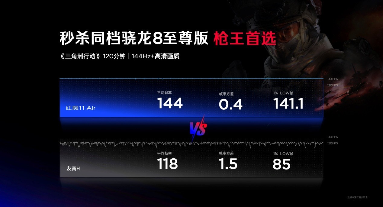 透见战力,驭风超神!红魔11 Air正式发布,2026首款新生代性能旗舰登场