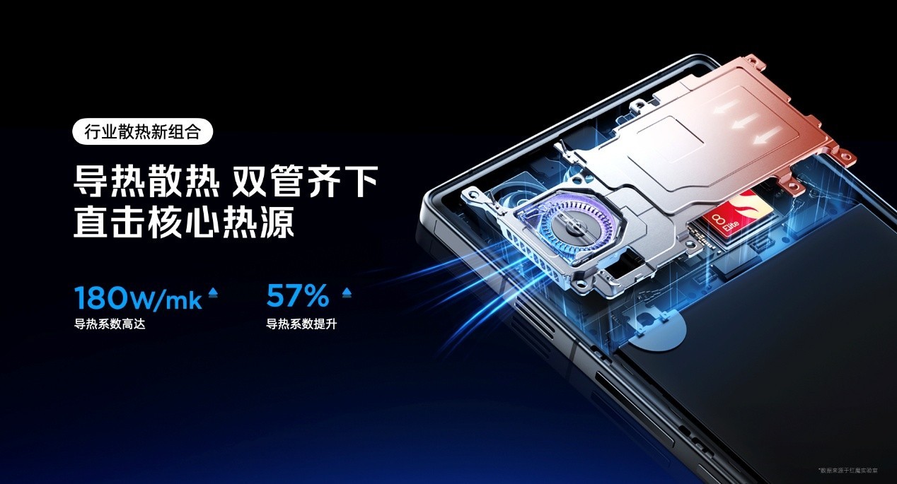 透见战力,驭风超神!红魔11 Air正式发布,2026首款新生代性能旗舰登场