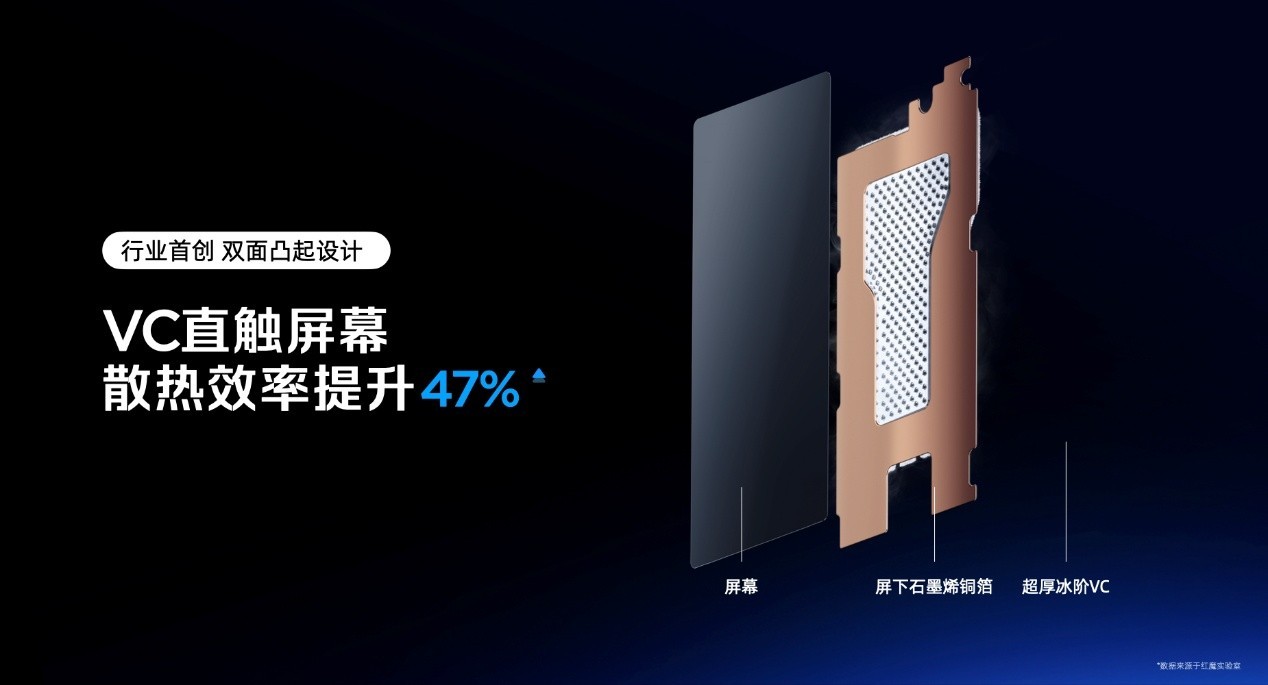 透见战力,驭风超神!红魔11 Air正式发布,2026首款新生代性能旗舰登场