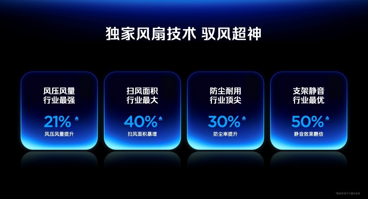 透见战力,驭风超神!红魔11 Air正式发布,2026首款新生代性能旗舰登场