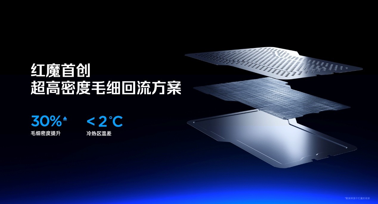 透见战力,驭风超神!红魔11 Air正式发布,2026首款新生代性能旗舰登场