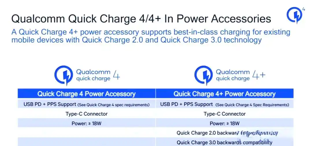手机的充电协议究竟有哪些?