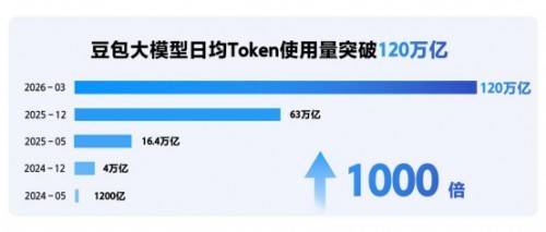 火山引擎智赋荣威，AI 原生汽车启序品牌全新征程