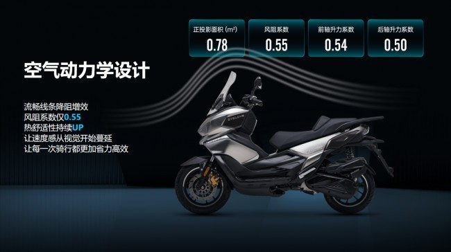 ������RT250�ʺ��ܳ�;�𣿳���ͨ������ĩ������������