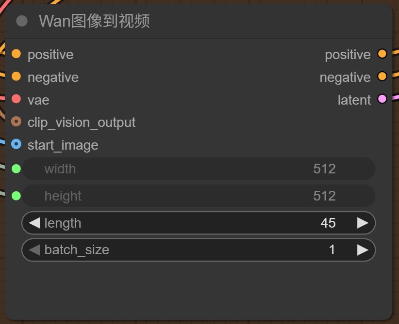 ������· ��α��ز���ComfyUI ��AIͼ����Ƶ
