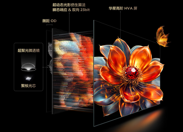 TCL QM8KԽ9ϵԼعMiniLEDҵ