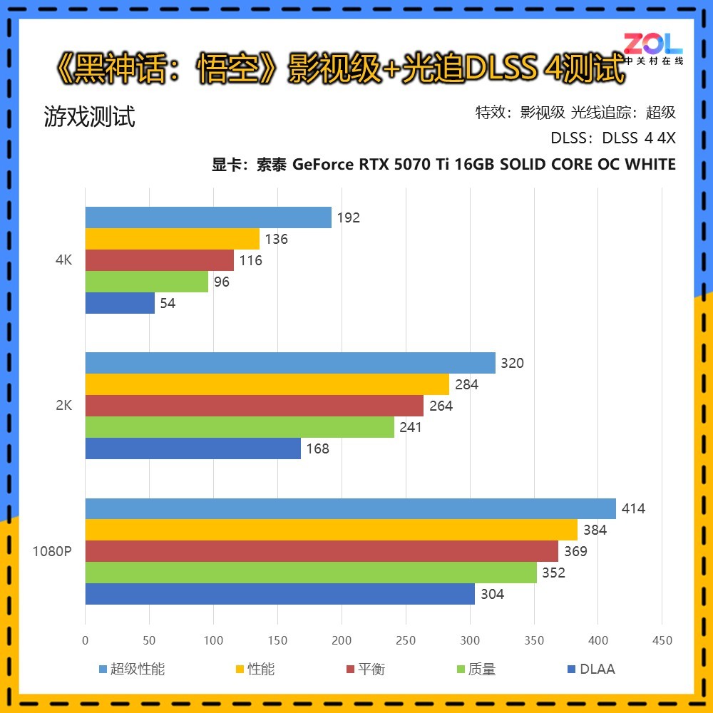 ̩RTX 5070 Ti SOLID WHITEԿ  ͷŷǷ