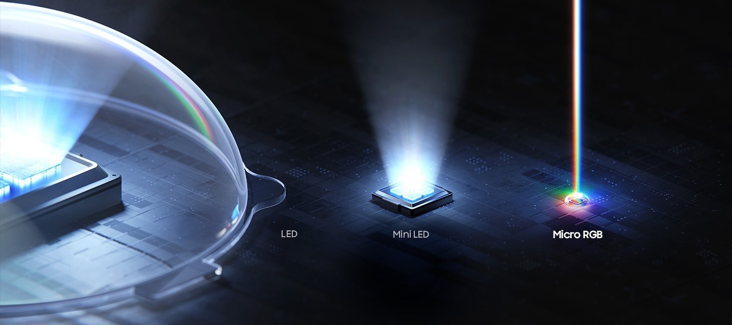 MicroRGBҫڰ˽ᣬԴ¶峬߶ʾ±