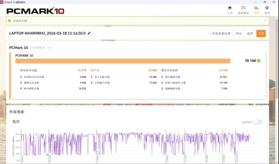 第三代酷睿Ultra加持，AI算力再进化，华硕破晓 Ultra超轻薄商务AI本评测