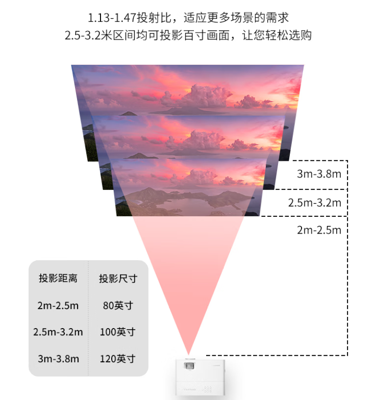 把舒适巨幕搬进客厅,优派LX720-4KC家庭娱乐新选择