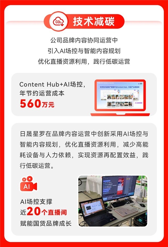 值得买科技2025ESG报告：推动“全面AI”与ESG深度融合
