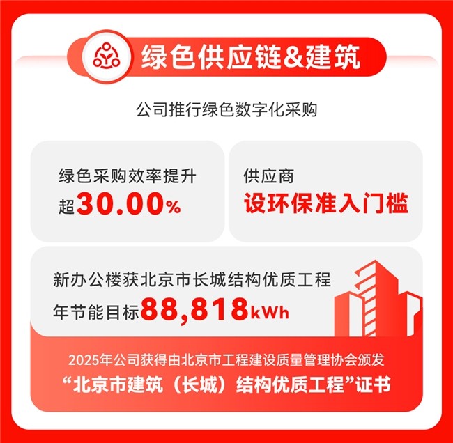 值得买科技2025ESG报告：推动“全面AI”与ESG深度融合
