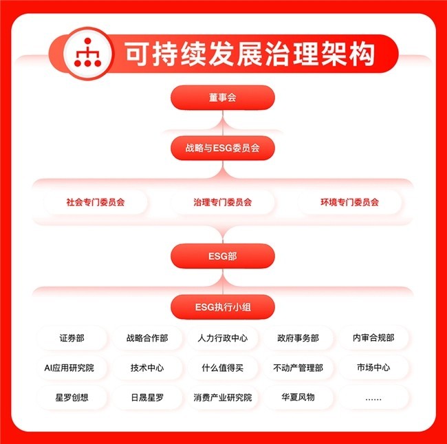 值得买科技2025ESG报告：推动“全面AI”与ESG深度融合