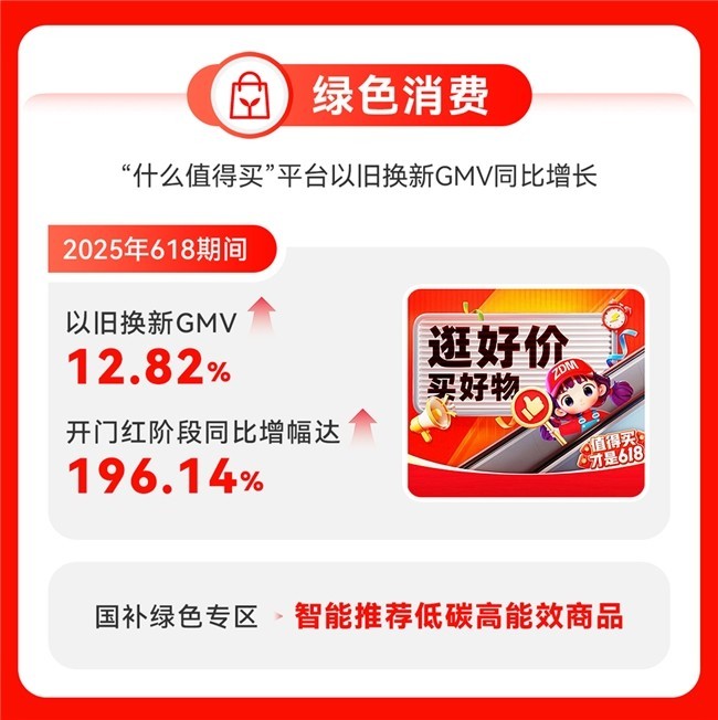 值得买科技2025ESG报告：推动“全面AI”与ESG深度融合