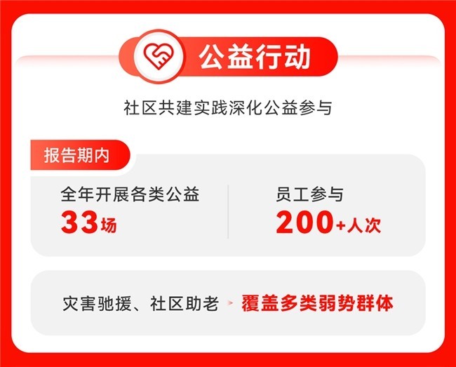 值得买科技2025ESG报告：推动“全面AI”与ESG深度融合