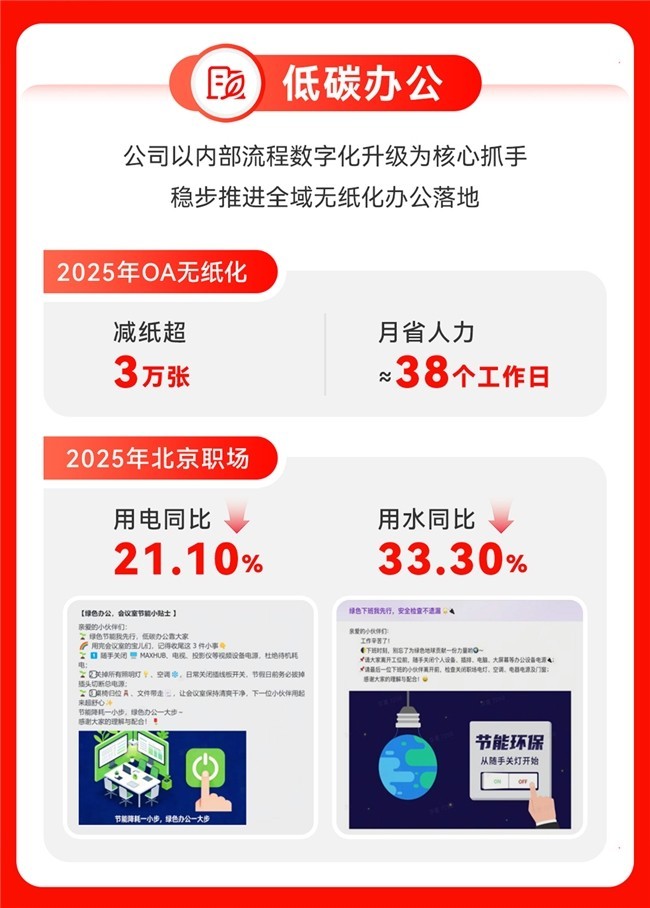 值得买科技2025ESG报告：推动“全面AI”与ESG深度融合