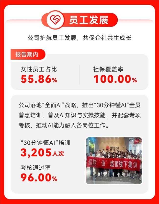 值得买科技2025ESG报告：推动“全面AI”与ESG深度融合