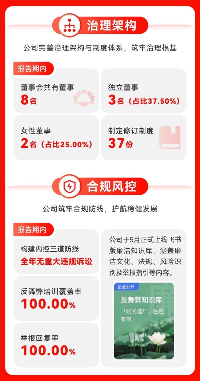 值得买科技2025ESG报告：推动“全面AI”与ESG深度融合