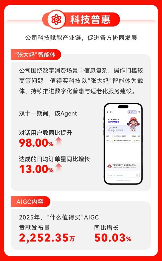 值得买科技2025ESG报告：推动“全面AI”与ESG深度融合