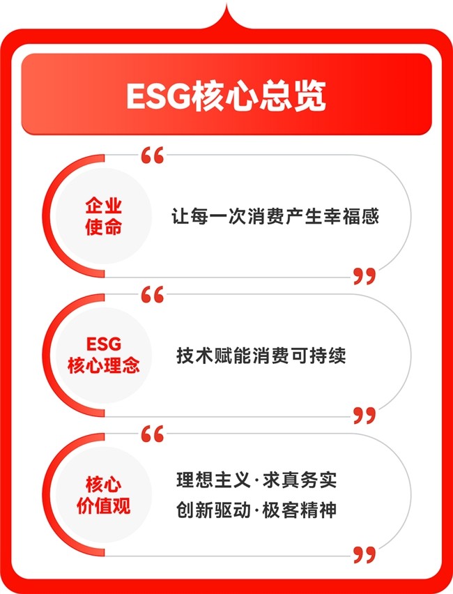 值得买科技2025ESG报告：推动“全面AI”与ESG深度融合