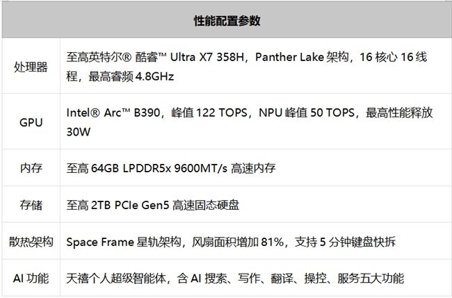 商务精英智慧搭子:ThinkPad X1 Carbon Aura AI 2026 商务笔记本推荐