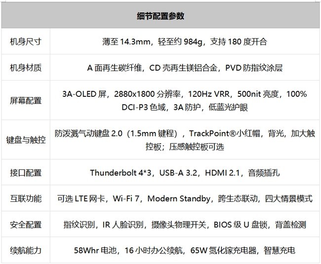 商务精英智慧搭子:ThinkPad X1 Carbon Aura AI 2026 商务笔记本推荐