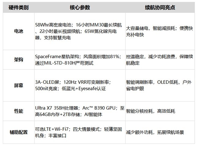 长效续航不断电，商务办公本从容之选ThinkPad X1 Carbon Aura AI 2026