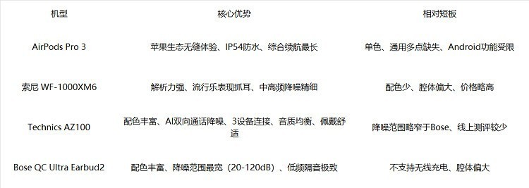 颜值与实力兼修:四款旗舰降噪女性向耳机女性用户深度横评