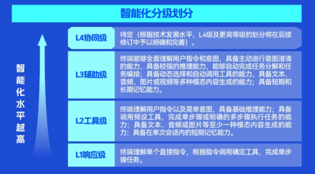 ���Ŵ���Ʒ��ѡ�����뿪������AIPC����ͨ�����ұ�׼L3������