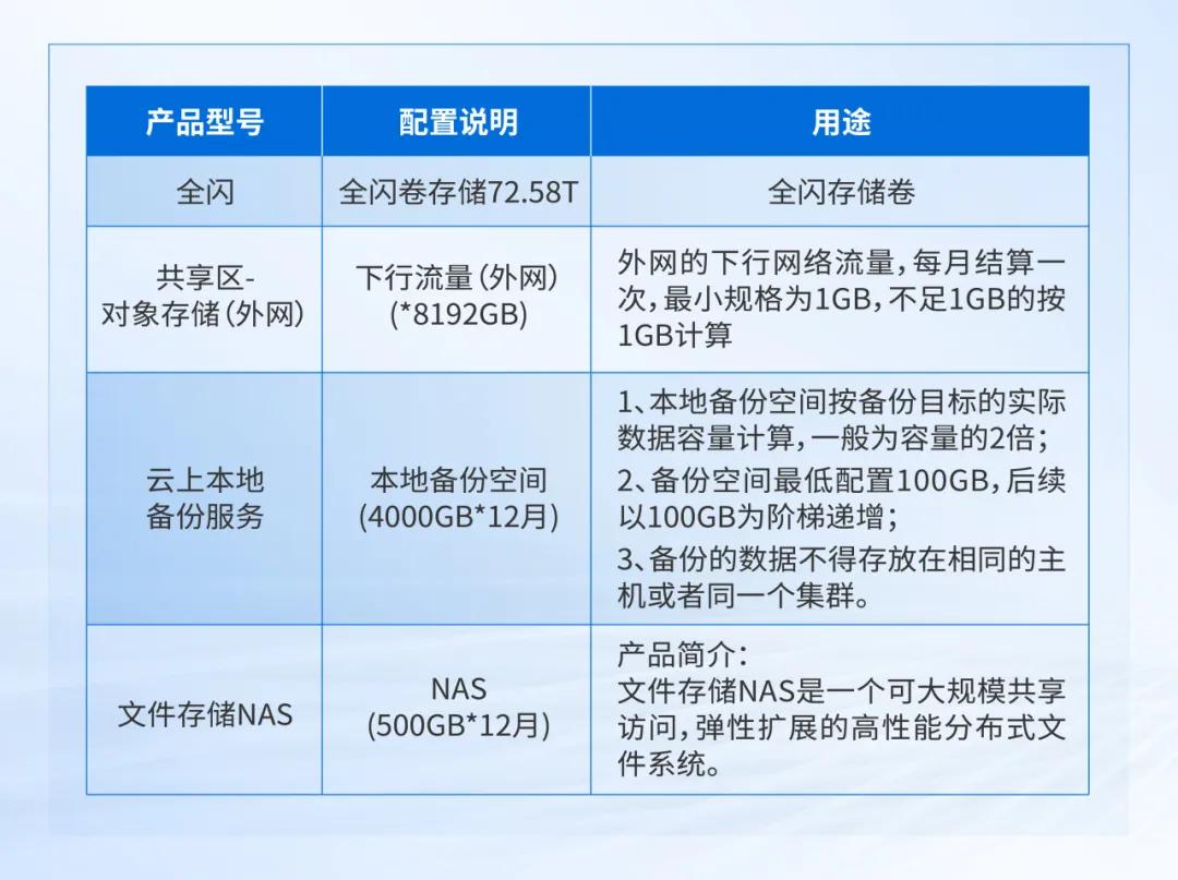 深信服托管云助力瑞派宠物医院全业务上云