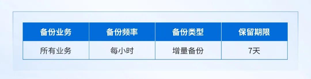 深信服托管云助力瑞派宠物医院全业务上云