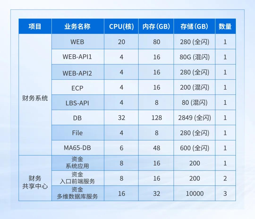 深信服托管云助力瑞派宠物医院全业务上云