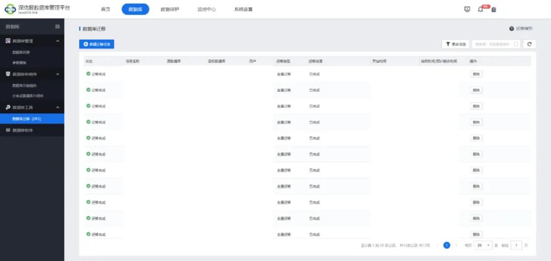 深信服托管云助力瑞派宠物医院全业务上云