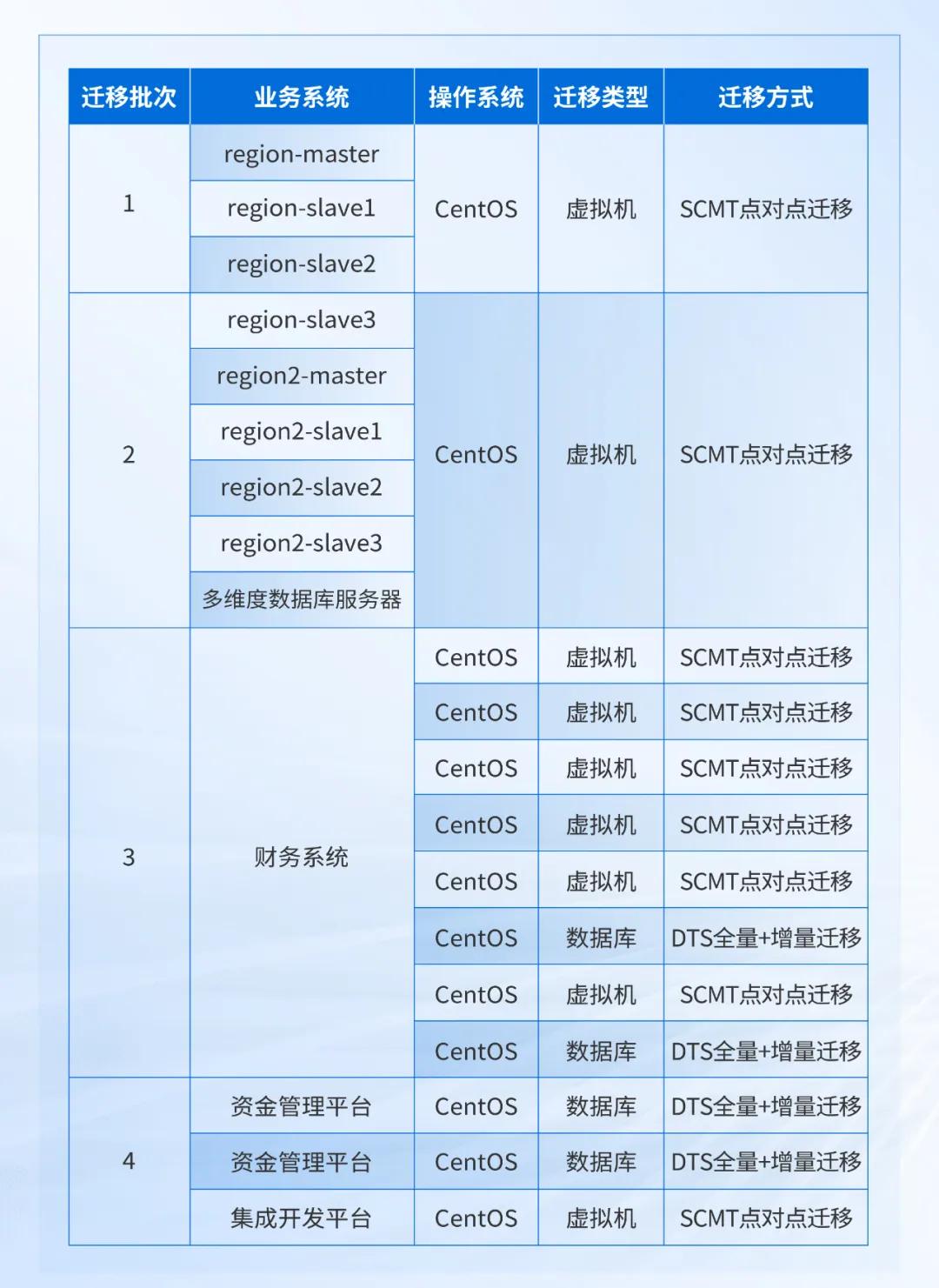深信服托管云助力瑞派宠物医院全业务上云
