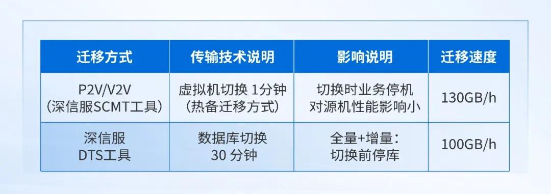 深信服托管云助力瑞派宠物医院全业务上云