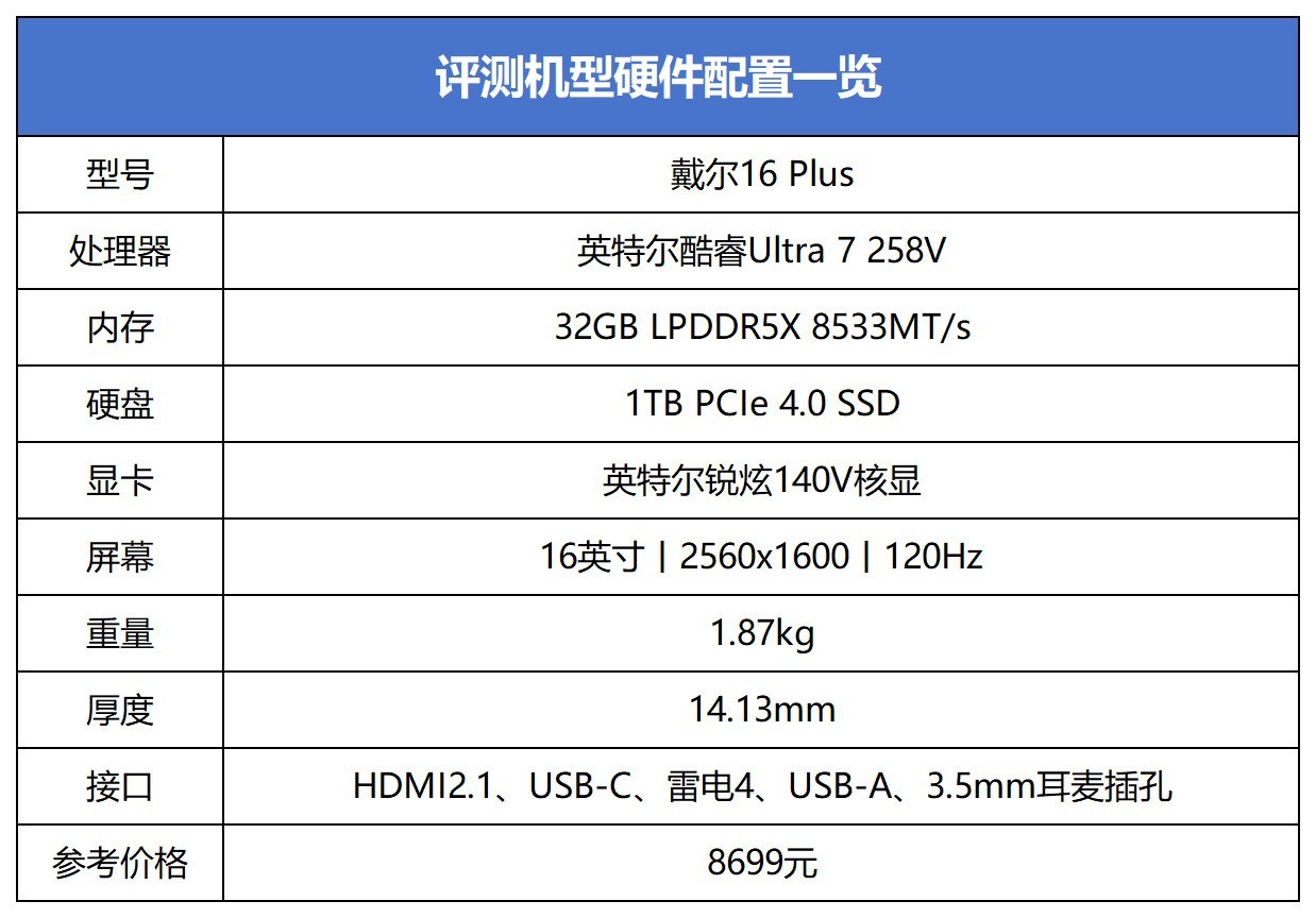 16英寸超薄+17小时续航!体验戴尔16 Plus