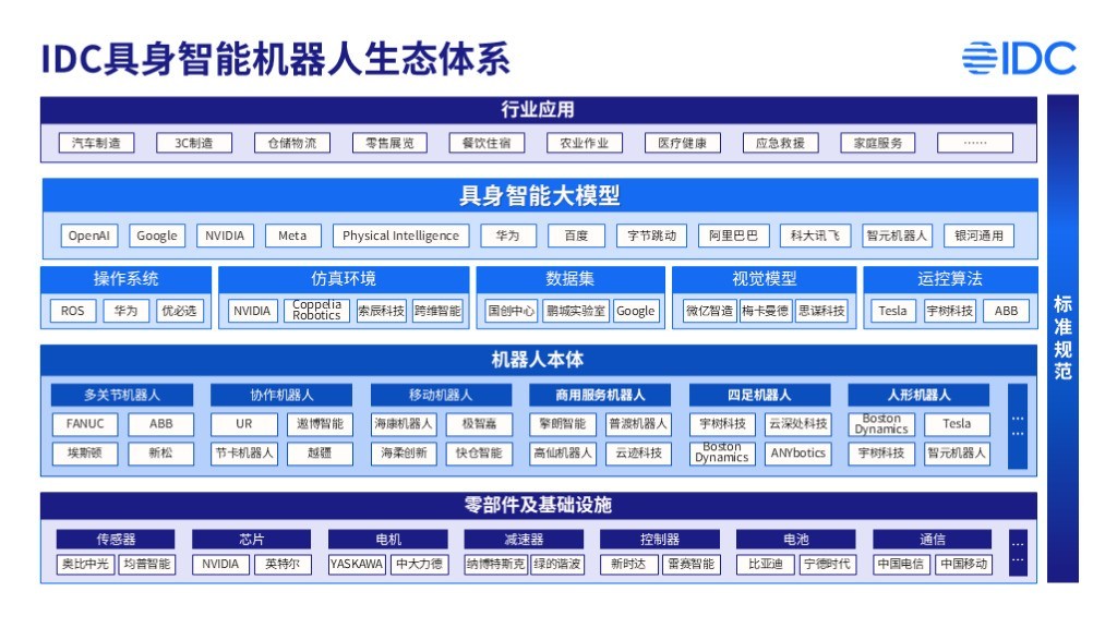 2025世界机器人大会:解码中国创新的硬核力量!