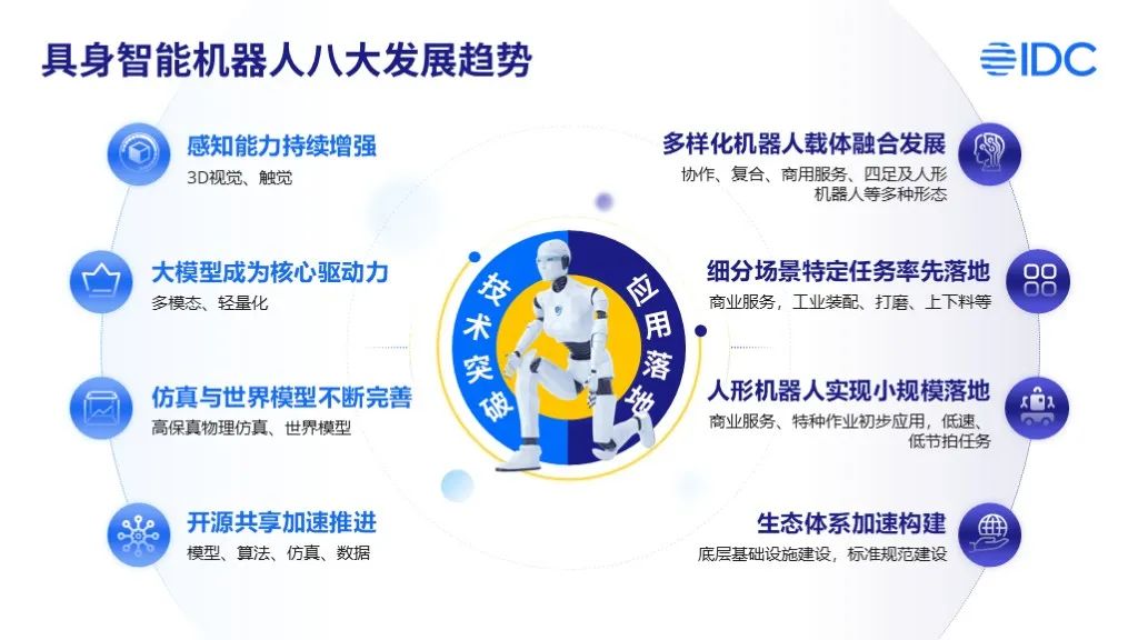 2025世界机器人大会:解码中国创新的硬核力量!