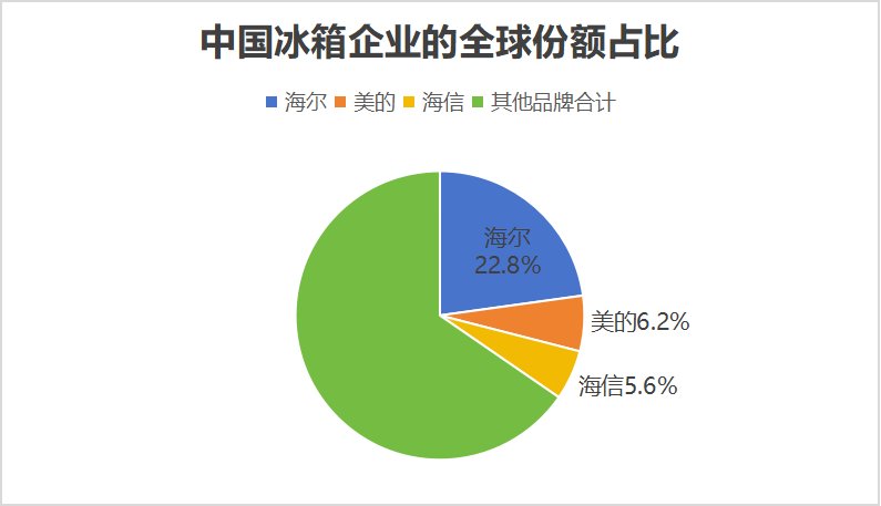 �������TOP10�񵥣�3�������ϰ�