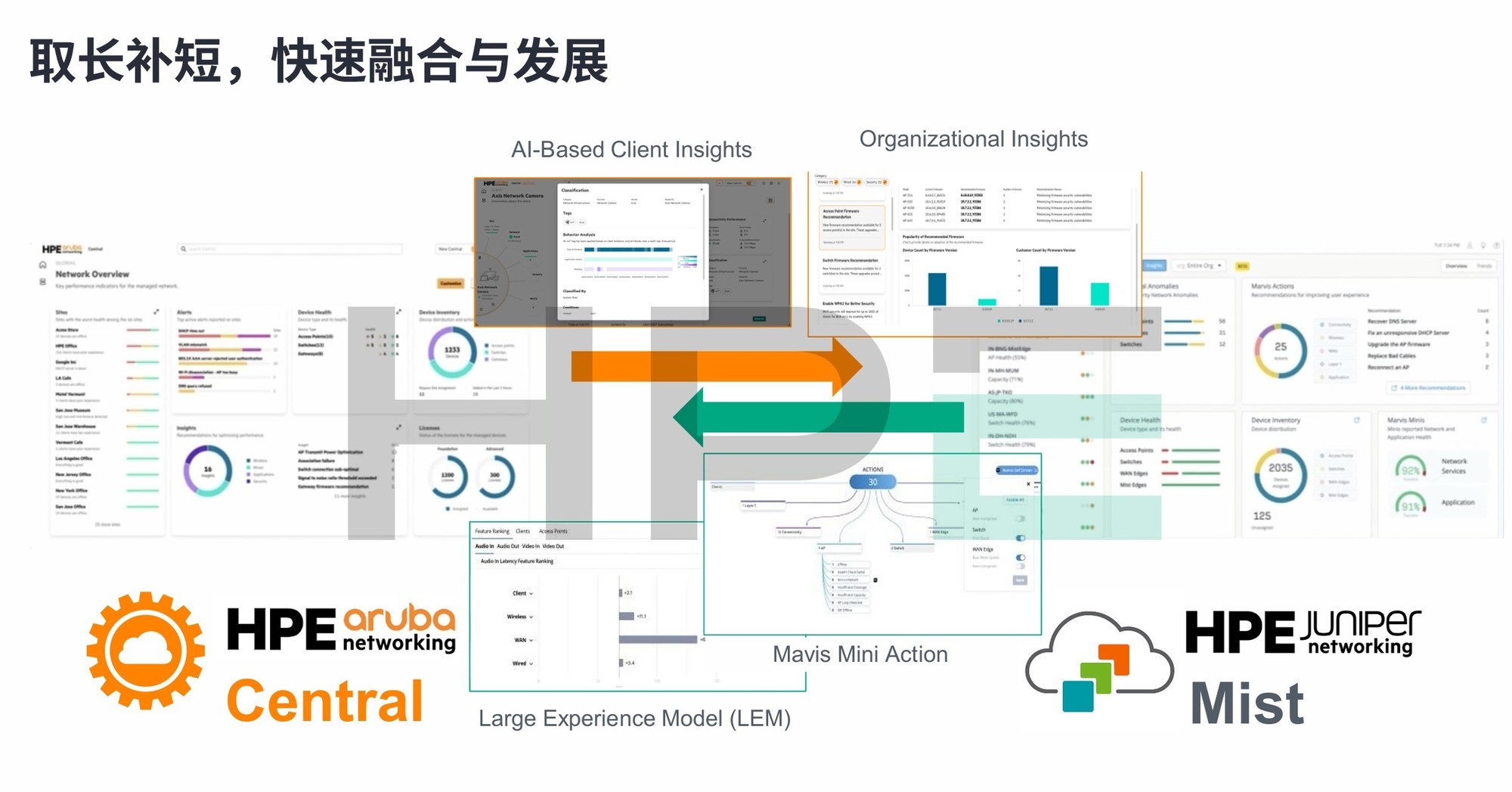 数智时代需要怎样的网络?HPE Networking以“自动驾驶的网络”作答!