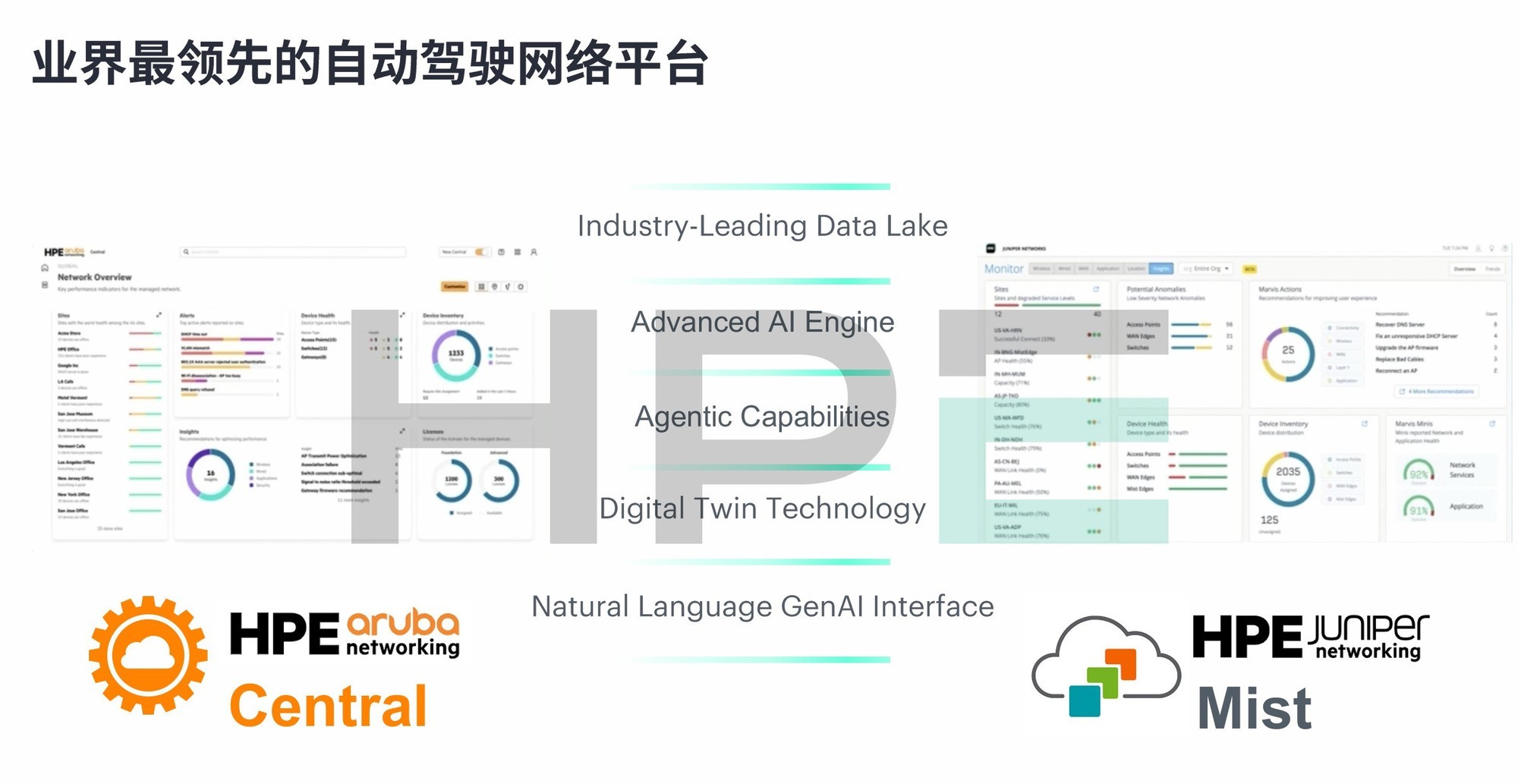 数智时代需要怎样的网络?HPE Networking以“自动驾驶的网络”作答!