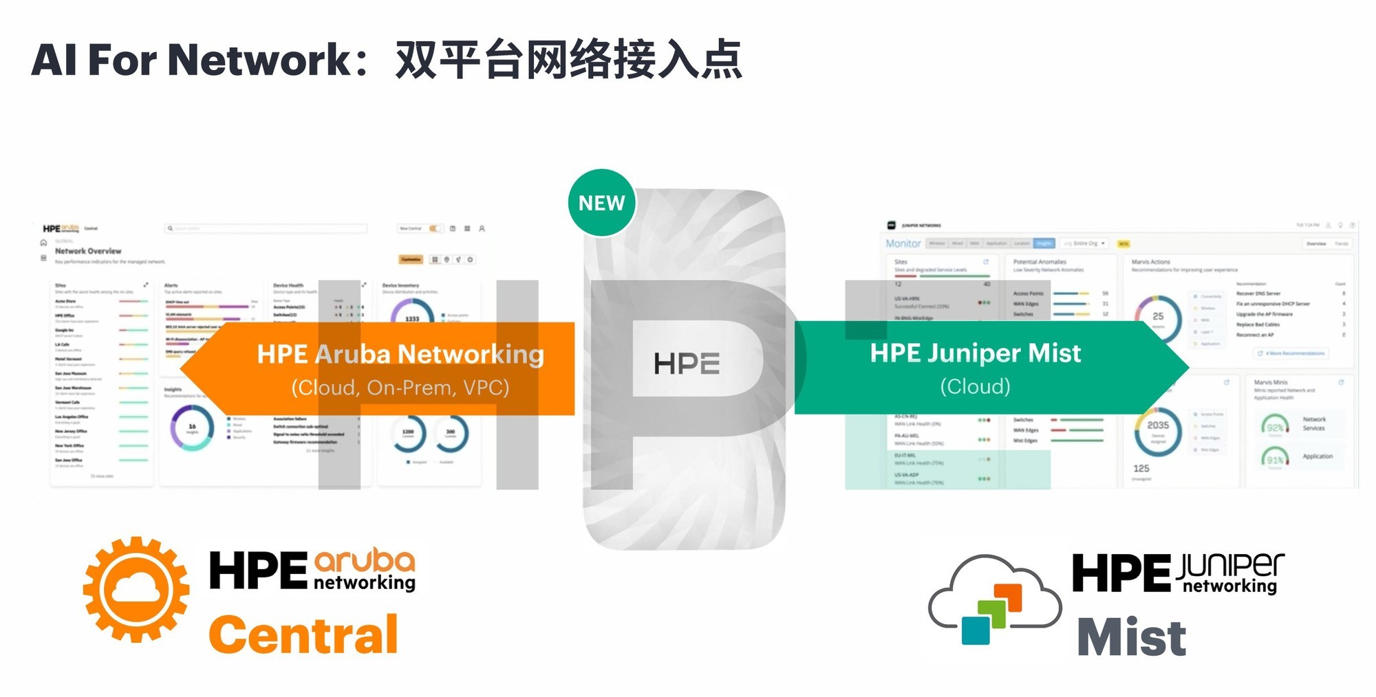 数智时代需要怎样的网络?HPE Networking以“自动驾驶的网络”作答!