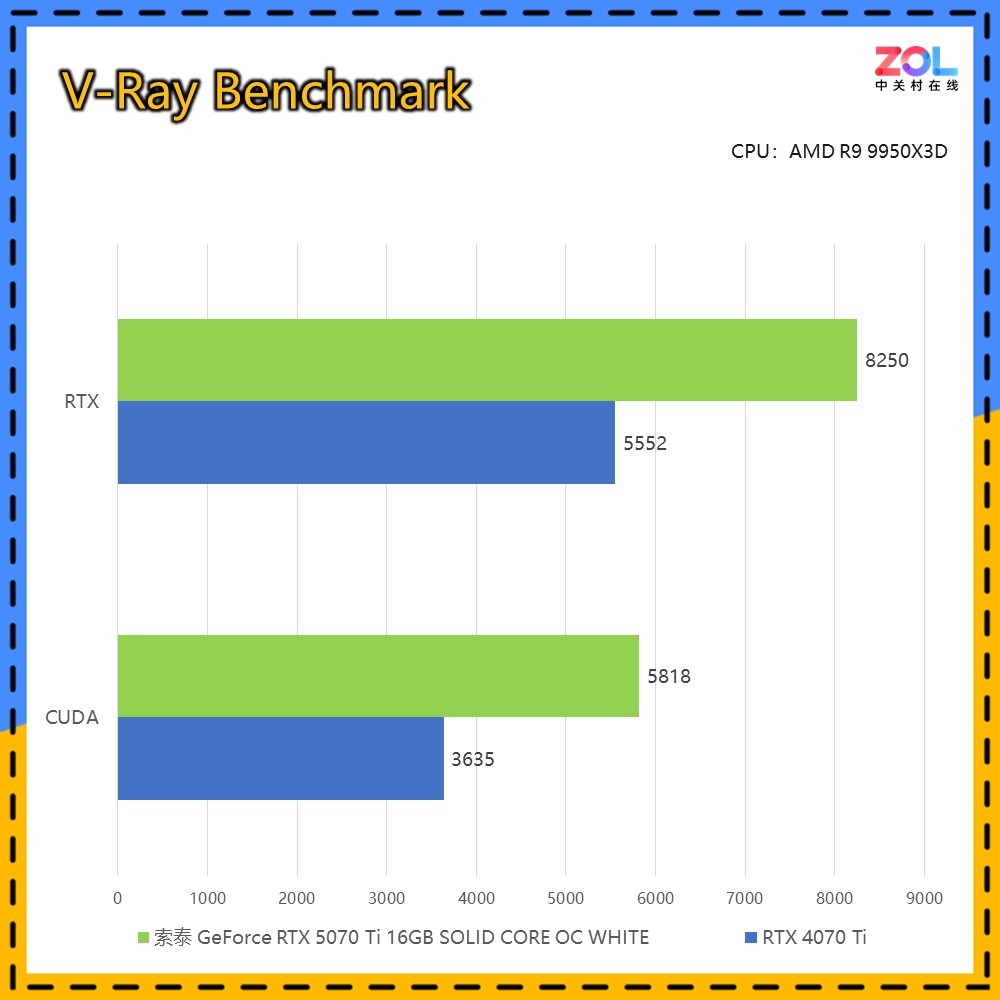 ̩RTX 5070 Ti SOLID WHITEԿ  ͷŷǷ