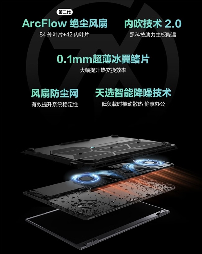 ˫ʮһսRTX 5070Ϸ˶ѡ6 Pro